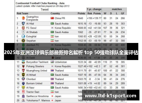 2025年亚洲足球俱乐部最新排名解析 top 50强劲球队全面评估