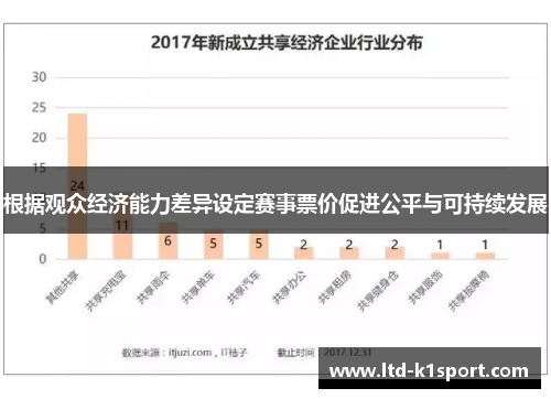 根据观众经济能力差异设定赛事票价促进公平与可持续发展