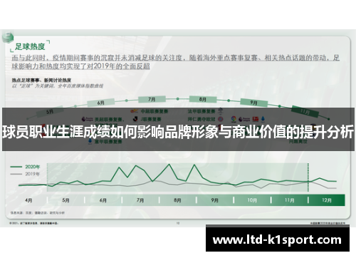 球员职业生涯成绩如何影响品牌形象与商业价值的提升分析