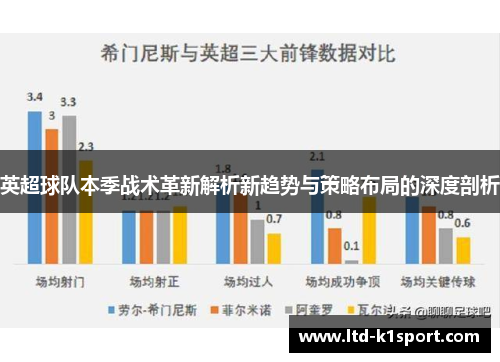 英超球队本季战术革新解析新趋势与策略布局的深度剖析