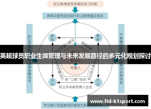 英超球员职业生涯管理与未来发展路径的多元化规划探讨