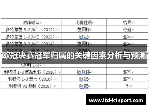 欧冠决赛冠军归属的关键因素分析与预测