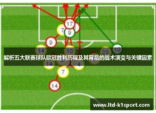 解析五大联赛球队欧冠胜利历程及其背后的战术演变与关键因素