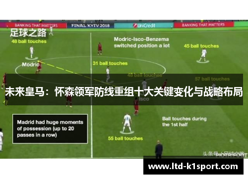 未来皇马：怀森领军防线重组十大关键变化与战略布局