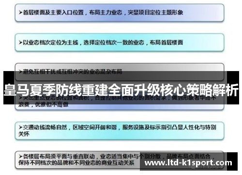 皇马夏季防线重建全面升级核心策略解析