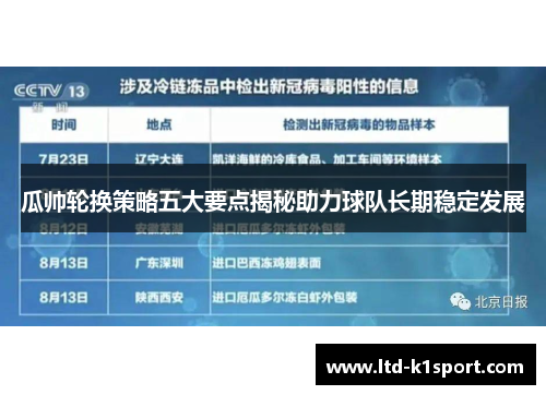 瓜帅轮换策略五大要点揭秘助力球队长期稳定发展