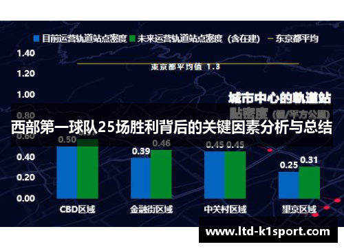 西部第一球队25场胜利背后的关键因素分析与总结
