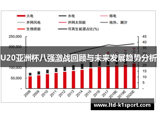 U20亚洲杯八强激战回顾与未来发展趋势分析