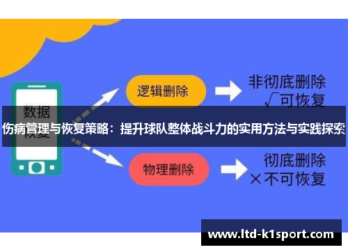 伤病管理与恢复策略：提升球队整体战斗力的实用方法与实践探索
