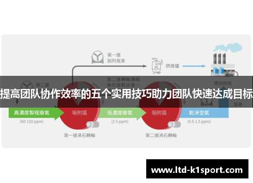 提高团队协作效率的五个实用技巧助力团队快速达成目标