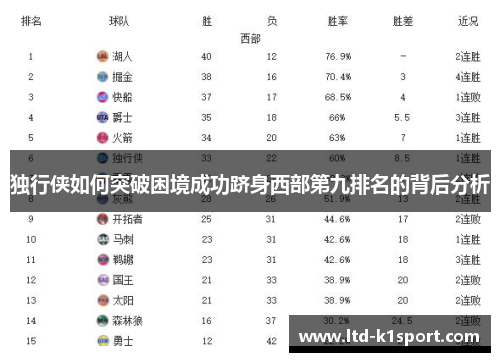 独行侠如何突破困境成功跻身西部第九排名的背后分析