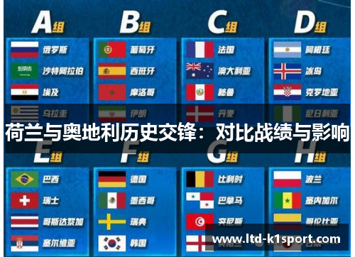 荷兰与奥地利历史交锋：对比战绩与影响