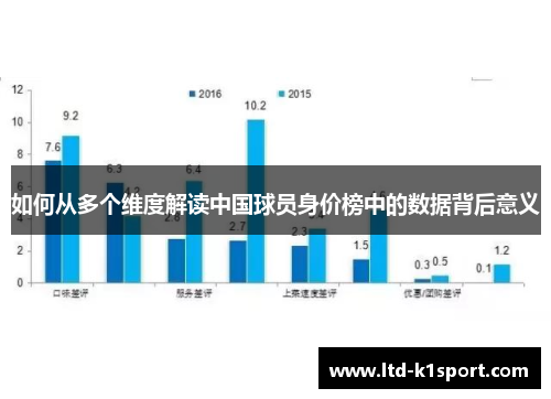 如何从多个维度解读中国球员身价榜中的数据背后意义