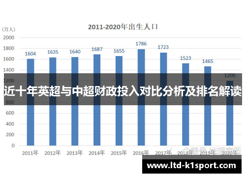 近十年英超与中超财政投入对比分析及排名解读
