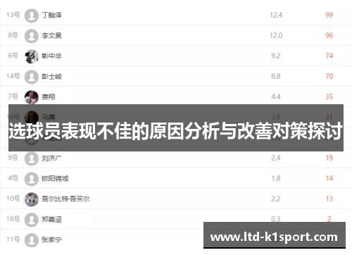 选球员表现不佳的原因分析与改善对策探讨