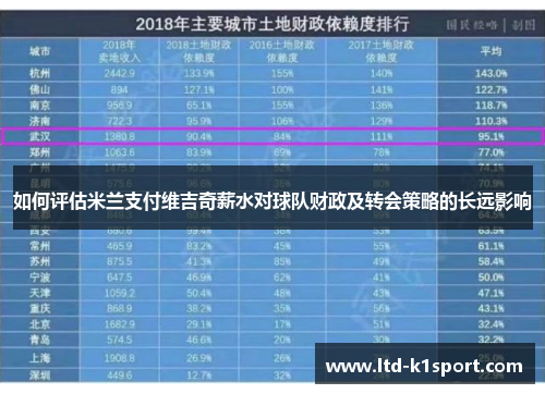 如何评估米兰支付维吉奇薪水对球队财政及转会策略的长远影响