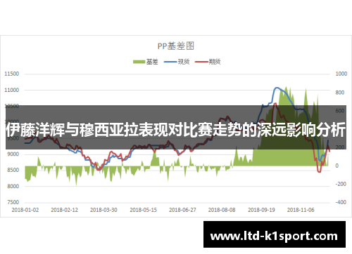 伊藤洋辉与穆西亚拉表现对比赛走势的深远影响分析