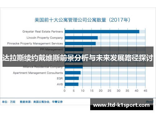 达拉斯续约戴维斯前景分析与未来发展路径探讨