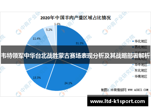 韦特领军中华台北战胜蒙古赛场表现分析及其战略部署解析