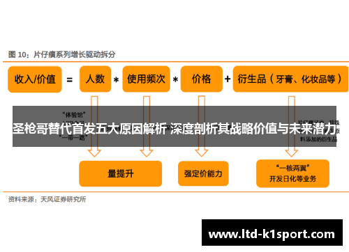 圣枪哥替代首发五大原因解析 深度剖析其战略价值与未来潜力