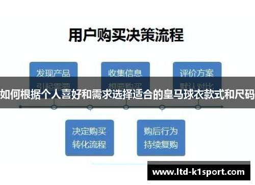 如何根据个人喜好和需求选择适合的皇马球衣款式和尺码