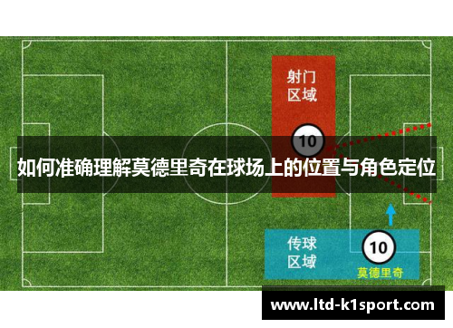 如何准确理解莫德里奇在球场上的位置与角色定位