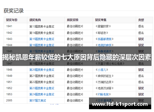 揭秘凯恩年薪较低的七大原因背后隐藏的深层次因素
