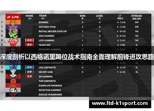 深度剖析以西格诺里踢位战术指南全面理解前锋进攻思路