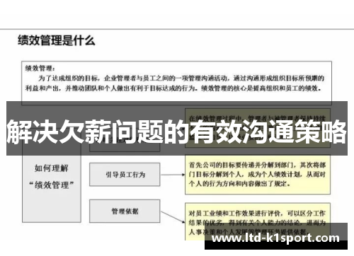 解决欠薪问题的有效沟通策略